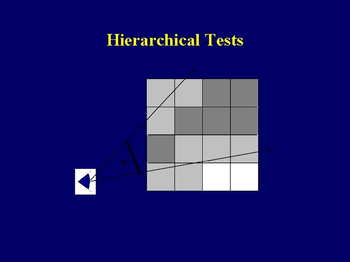 Hierarchical Tests 