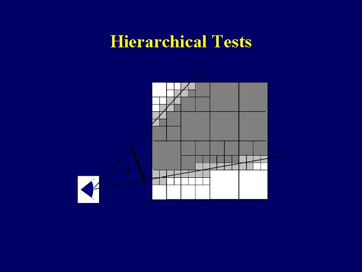 Hierarchical Tests 