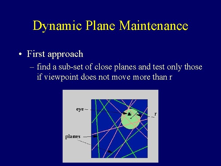 Dynamic Plane Maintenance • First approach – find a sub-set of close planes and