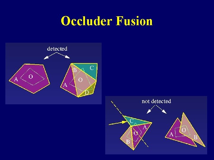 Occluder Fusion 