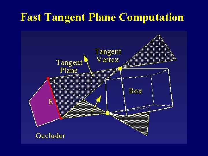 Fast Tangent Plane Computation 