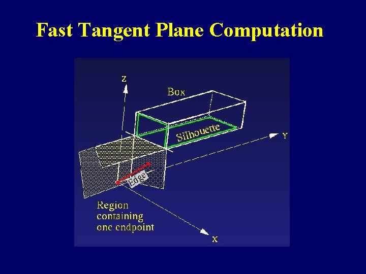 Fast Tangent Plane Computation 