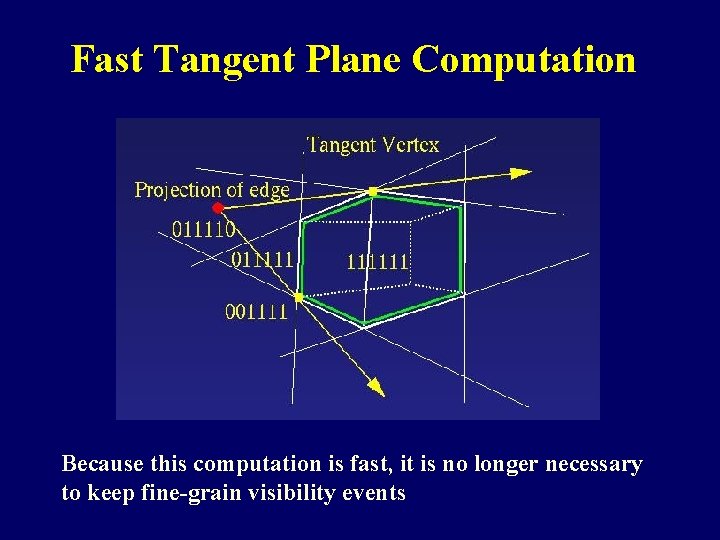 Fast Tangent Plane Computation Because this computation is fast, it is no longer necessary