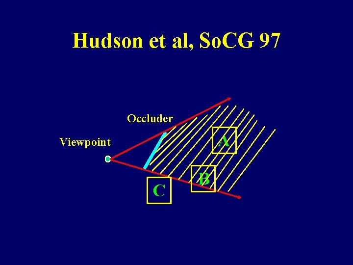 Hudson et al, So. CG 97 Occluder A Viewpoint C B 