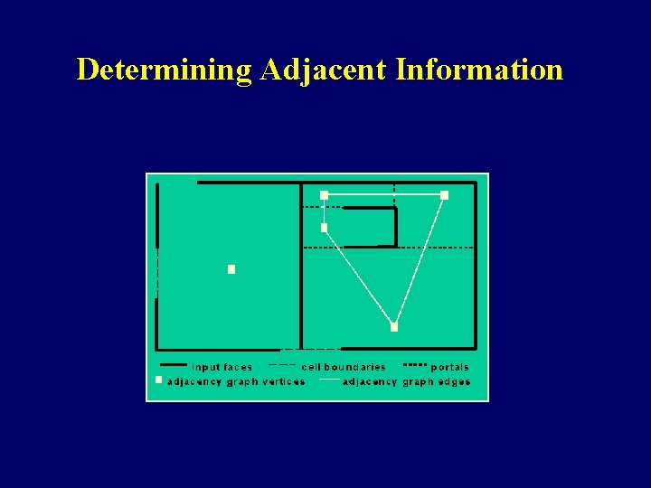Determining Adjacent Information 