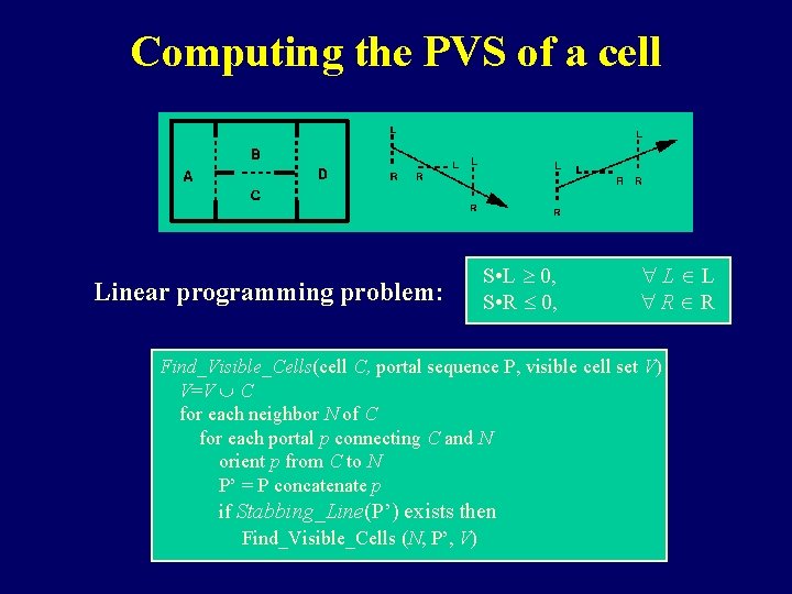 Computing the PVS of a cell Linear programming problem: S • L 0, S