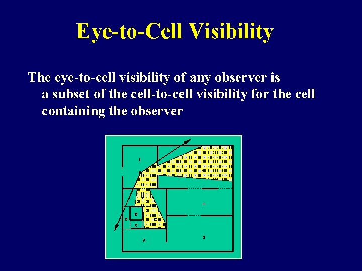 Eye-to-Cell Visibility The eye-to-cell visibility of any observer is a subset of the cell-to-cell