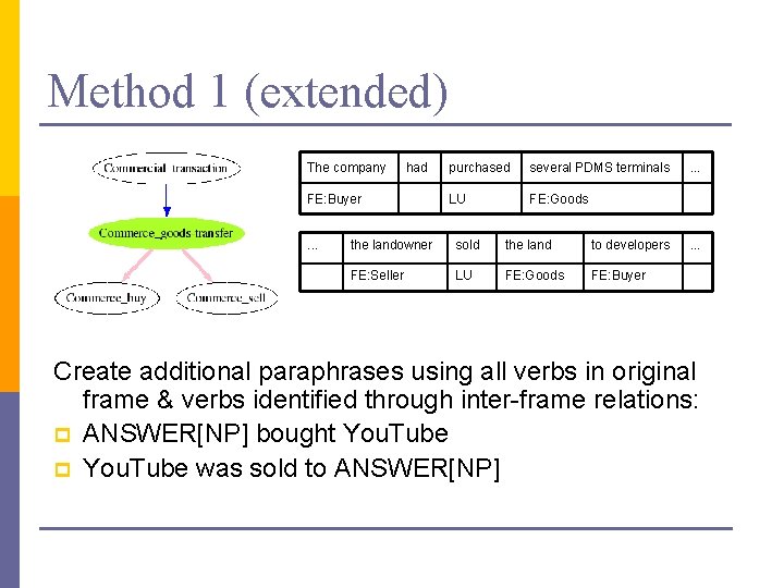 Method 1 (extended) The company had FE: Buyer. . . purchased several PDMS terminals