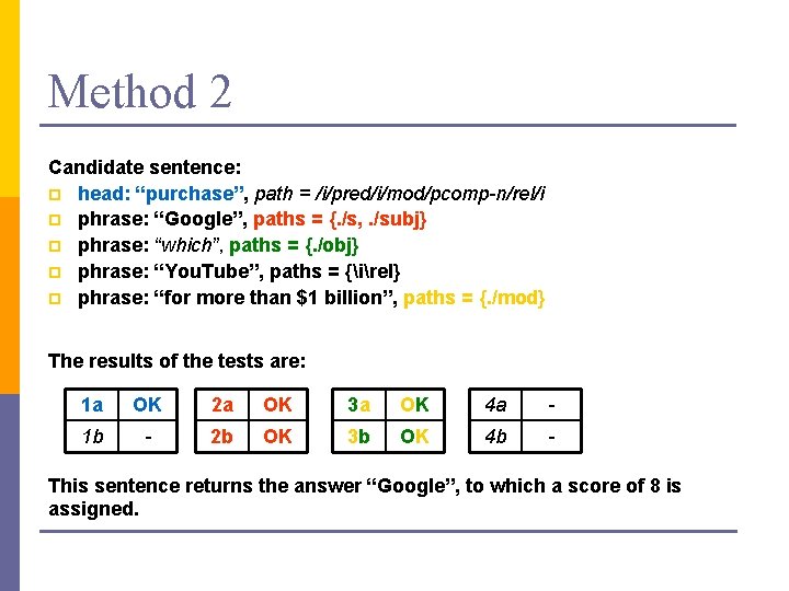 Method 2 Candidate sentence: p head: “purchase”, path = /i/pred/i/mod/pcomp-n/rel/i p phrase: “Google”, paths