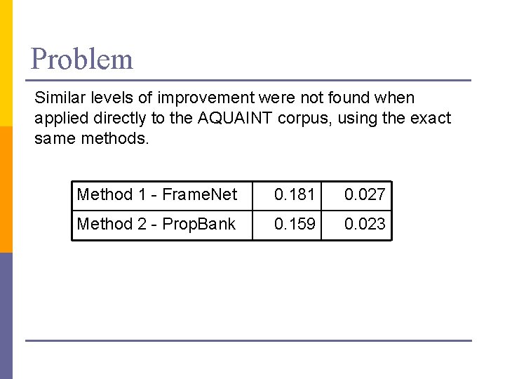 Problem Similar levels of improvement were not found when applied directly to the AQUAINT