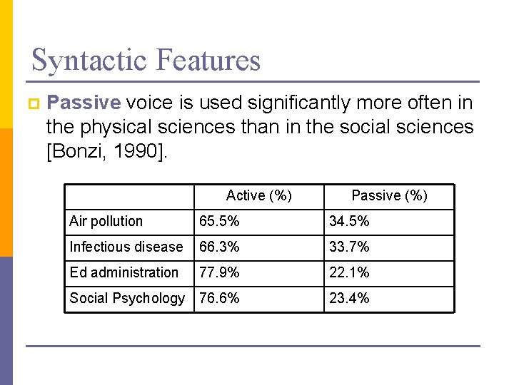 Syntactic Features p Passive voice is used significantly more often in the physical sciences