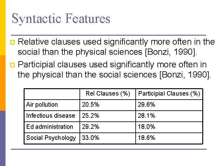 Syntactic Features Relative clauses used significantly more often in the social than the physical
