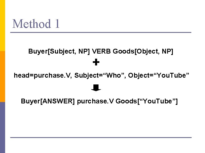 Method 1 Buyer[Subject, NP] VERB Goods[Object, NP] head=purchase. V, Subject=“Who”, Object=“You. Tube” Buyer[ANSWER] purchase.