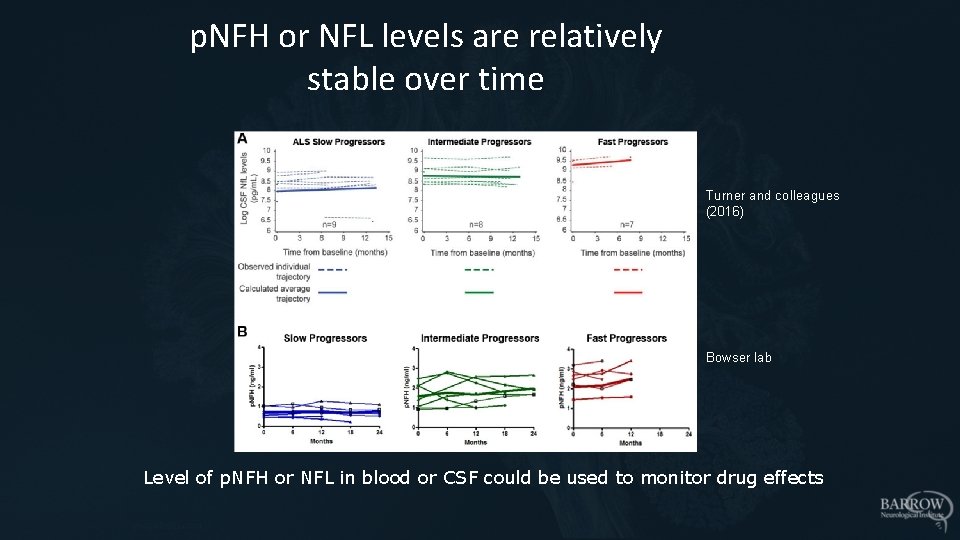p. NFH or NFL levels are relatively stable over time Turner and colleagues (2016)