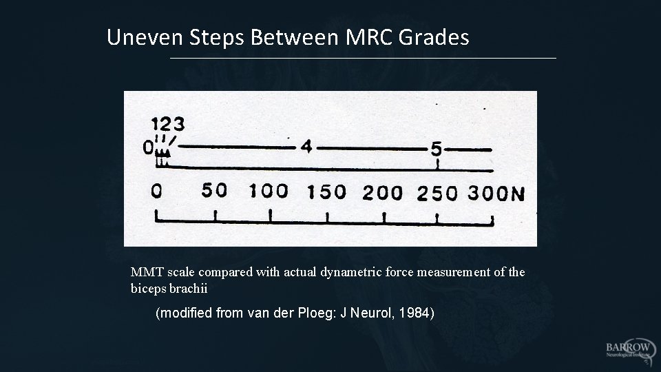 Uneven Steps Between MRC Grades MMT scale compared with actual dynametric force measurement of