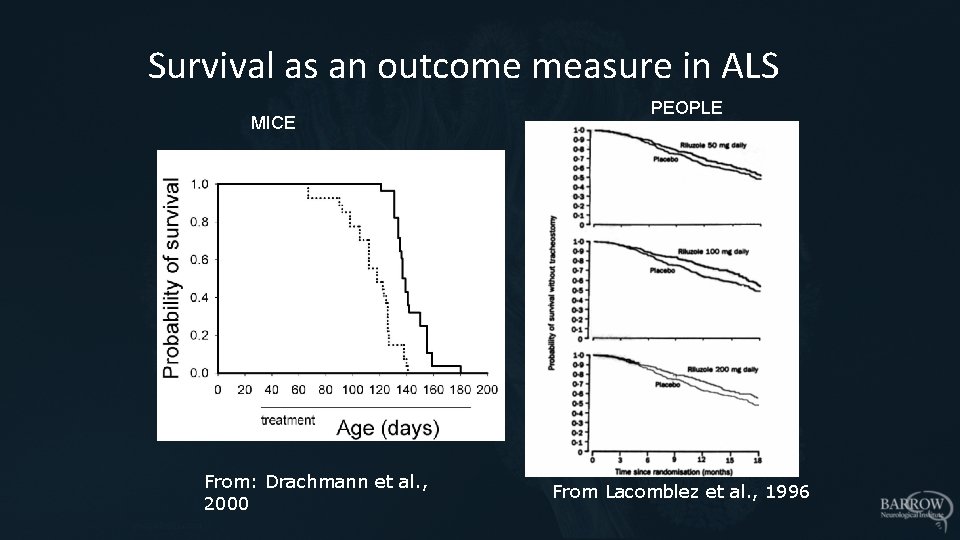Survival as an outcome measure in ALS MICE From: Drachmann et al. , 2000