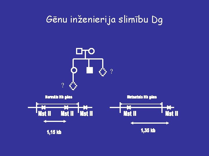 Gēnu inženierija slimību Dg ? ? 