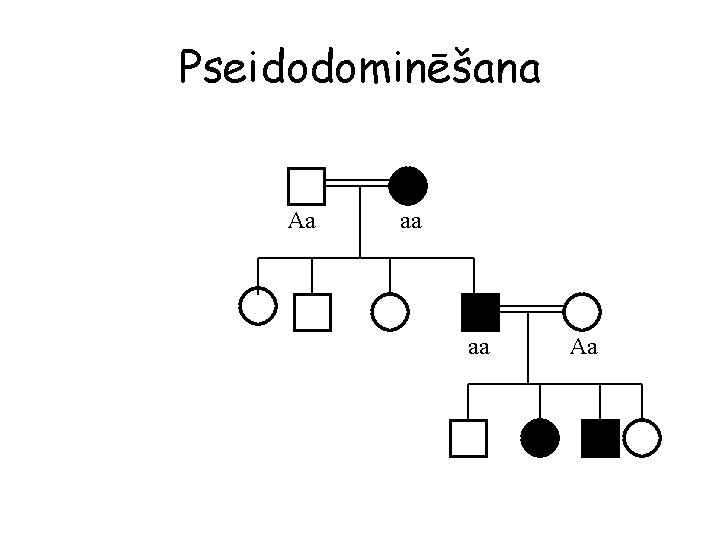 Pseidodominēšana Aa aa aa Aa 