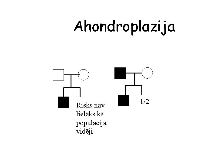 Ahondroplazija Risks nav lielāks kā populācijā vidēji 1/2 