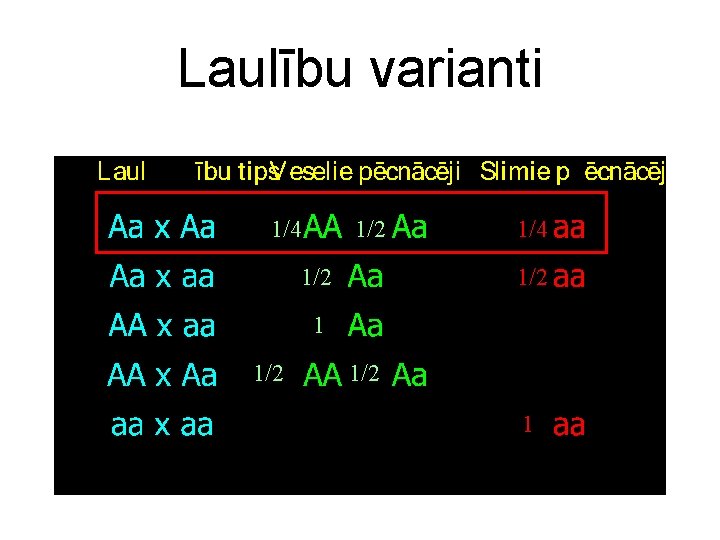 Laulību varianti 1/4 1/2 1/2 1 