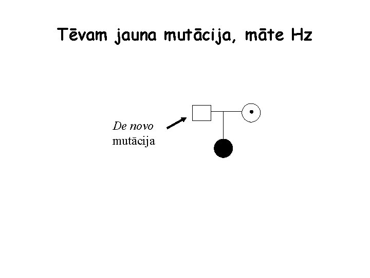 Tēvam jauna mutācija, māte Hz De novo mutācija 