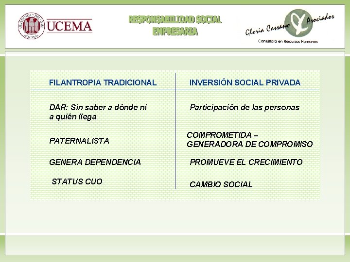 FILANTROPIA TRADICIONAL INVERSIÓN SOCIAL PRIVADA DAR: Sin saber a dónde ni a quién llega