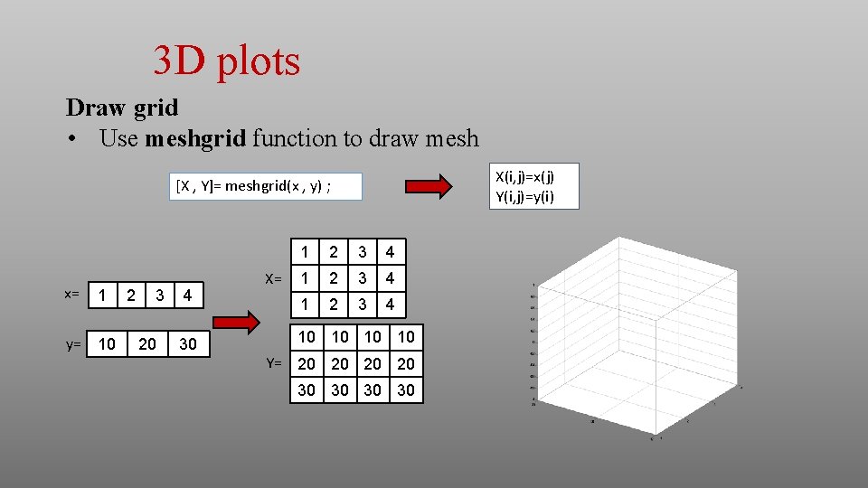 3 D plots Draw grid • Use meshgrid function to draw mesh X(i, j)=x(j) 3 D plots Draw grid • Use meshgrid function to draw mesh X(i, j)=x(j)