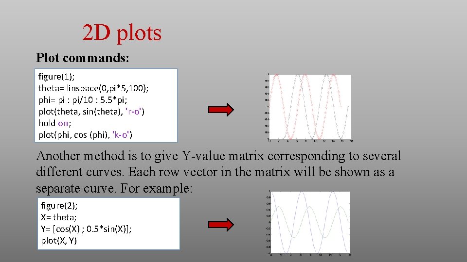 2 D plots Plot commands: figure(1); theta= linspace(0, pi*5, 100); phi= pi : pi/10 2 D plots Plot commands: figure(1); theta= linspace(0, pi*5, 100); phi= pi : pi/10