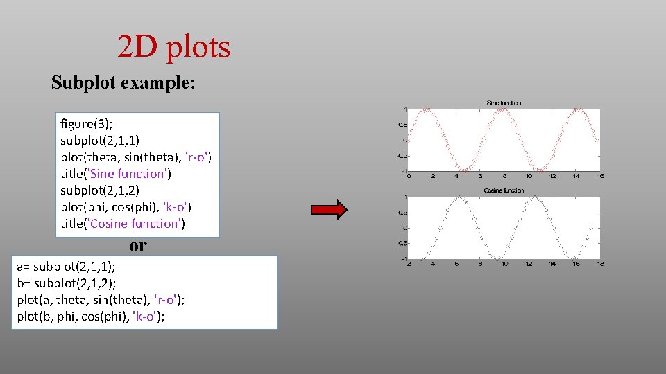 2 D plots Subplot example: figure(3); subplot(2, 1, 1) plot(theta, sin(theta), 'r-o') title('Sine function') 2 D plots Subplot example: figure(3); subplot(2, 1, 1) plot(theta, sin(theta), 'r-o') title('Sine function')