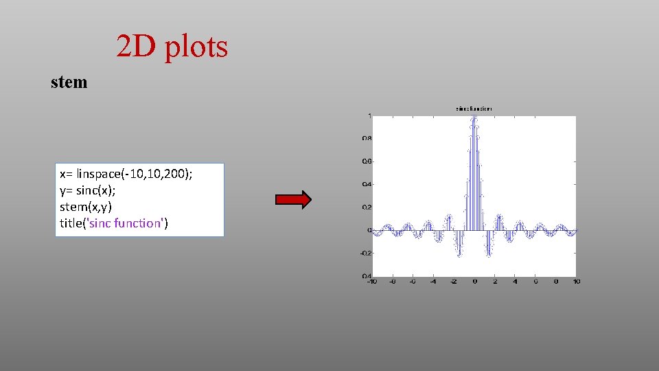2 D plots stem x= linspace(-10, 200); y= sinc(x); stem(x, y) title('sinc function') 2 D plots stem x= linspace(-10, 200); y= sinc(x); stem(x, y) title('sinc function')