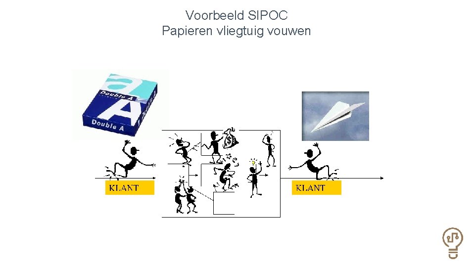 Voorbeeld SIPOC Papieren vliegtuig vouwen 