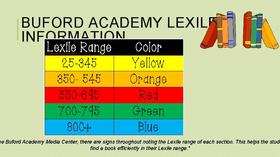BUFORD ACADEMY LEXILE INFORMATION he Buford Academy Media Center, there are signs throughout noting