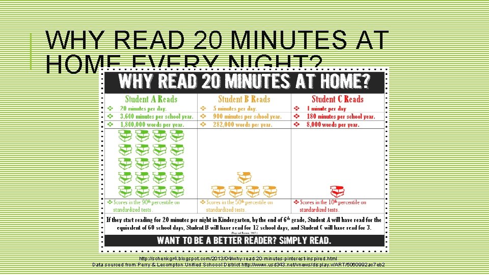 WHY READ 20 MINUTES AT HOME EVERY NIGHT? http: //schenkgr 4. blogspot. com/2013/04/why-read-20 -minutes-pinterest-inspired.