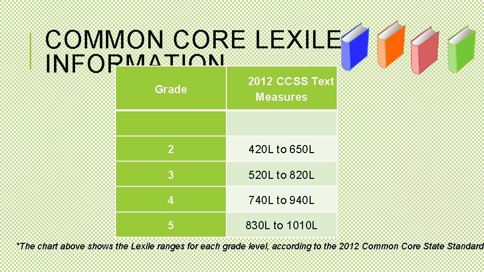 COMMON CORE LEXILE INFORMATION Grade 2012 CCSS Text Measures 2 420 L to 650