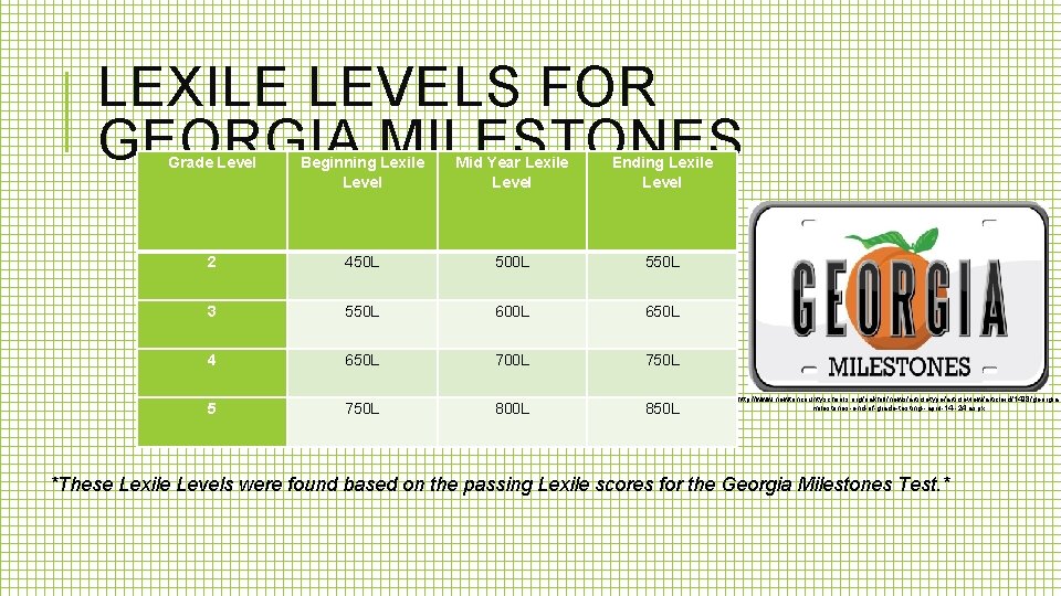 LEXILE LEVELS FOR GEORGIA MILESTONES Grade Level Beginning Lexile Level Mid Year Lexile Level