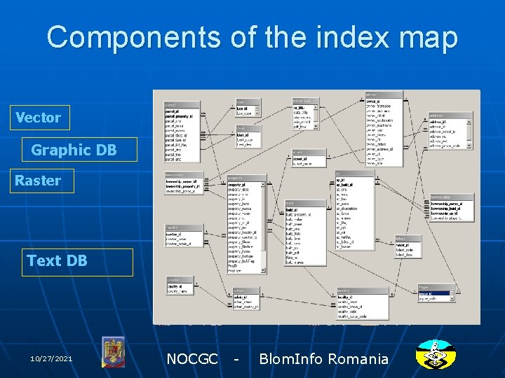 Components of the index map Vector Graphic DB Raster Text DB 10/27/2021 NOCGC -