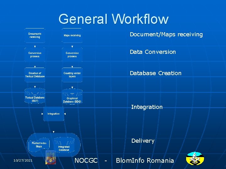 General Workflow Document/Maps receiving Data Conversion Database Creation Integration Delivery 10/27/2021 NOCGC - Blom.