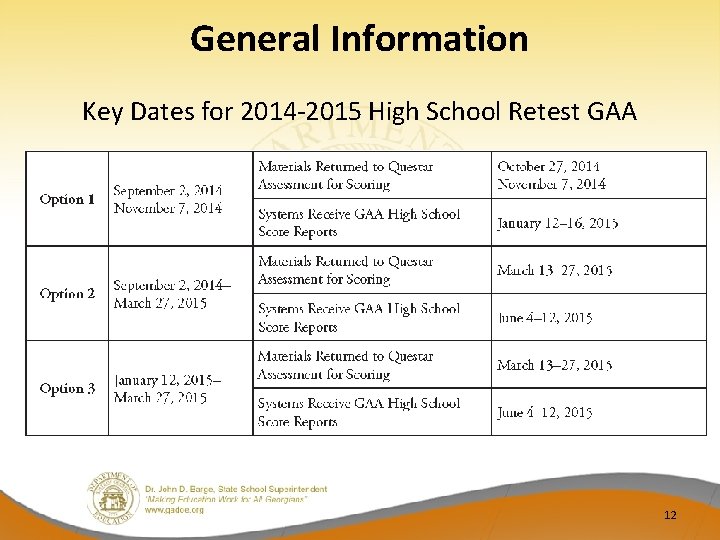 General Information Key Dates for 2014‐ 2015 High School Retest GAA 12 