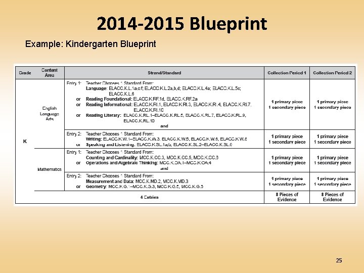 2014 -2015 Blueprint Example: Kindergarten Blueprint 25 