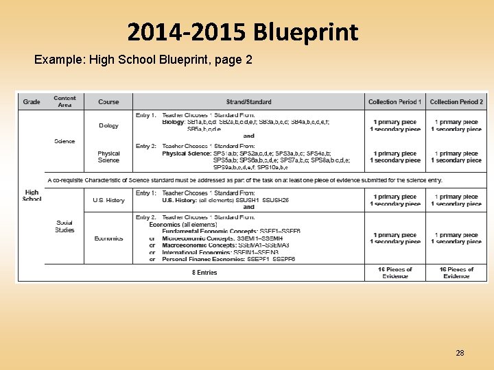 2014 -2015 Blueprint Example: High School Blueprint, page 2 28 
