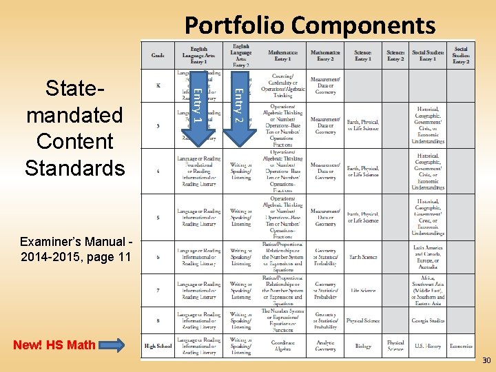 Portfolio Components Entry 2 Entry 1 Statemandated Content Standards Examiner’s Manual 2014 -2015, page