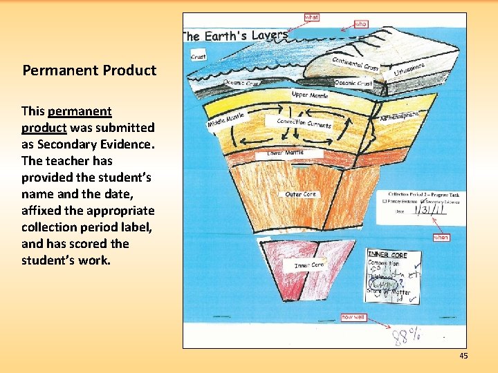 Permanent Product This permanent product was submitted as Secondary Evidence. The teacher has provided