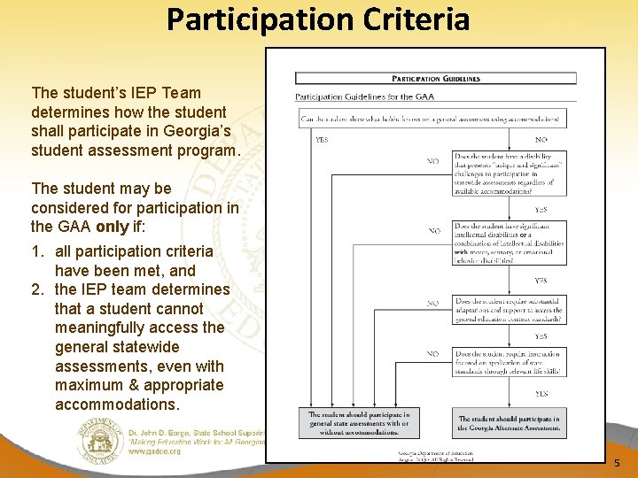 Participation Criteria The student’s IEP Team determines how the student shall participate in Georgia’s