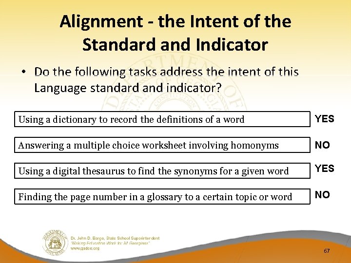 Alignment - the Intent of the Standard and Indicator • Do the following tasks