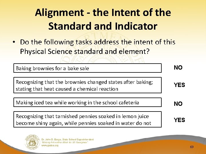 Alignment - the Intent of the Standard and Indicator • Do the following tasks
