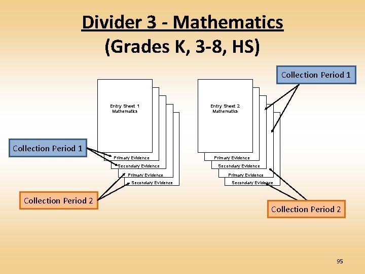 Divider 3 - Mathematics (Grades K, 3 -8, HS) Collection Period 1 Entry Sheet