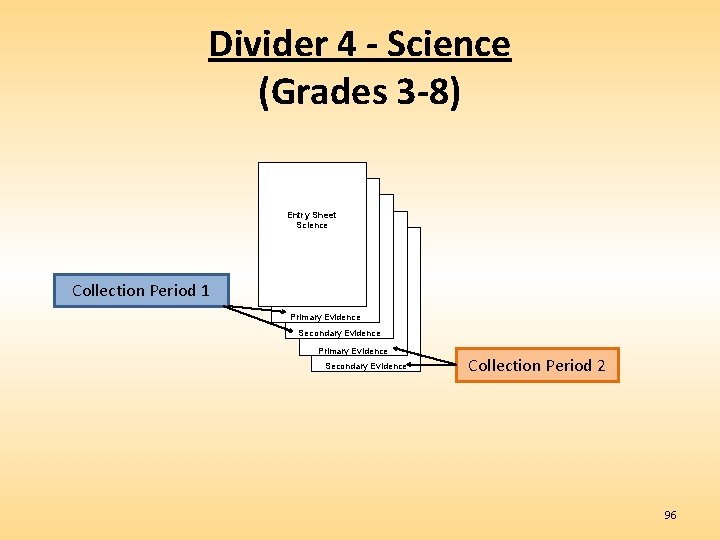 Divider 4 - Science (Grades 3 -8) Entry Sheet Science Collection Period 1 Primary