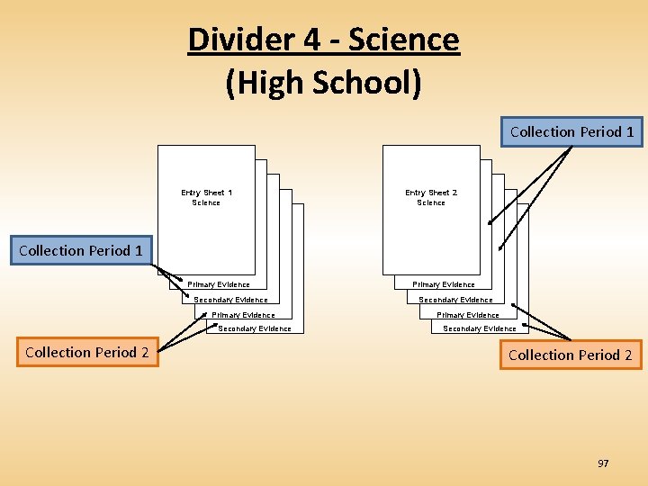 Divider 4 - Science (High School) Collection Period 1 Entry Sheet 1 Science Entry