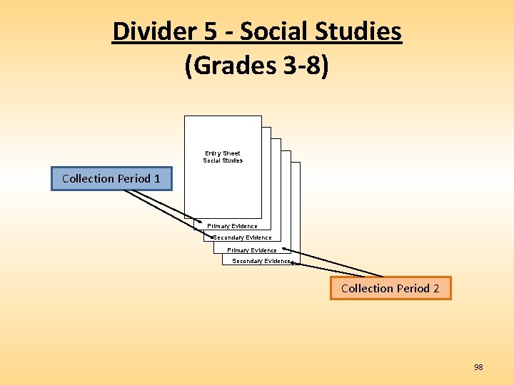 Divider 5 - Social Studies (Grades 3 -8) Entry Sheet Social Studies Collection Period