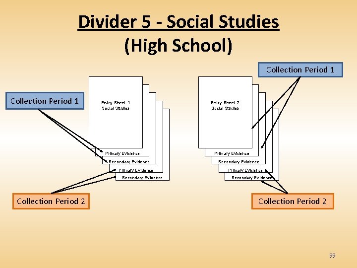 Divider 5 - Social Studies (High School) Collection Period 1 Entry Sheet 1 Social
